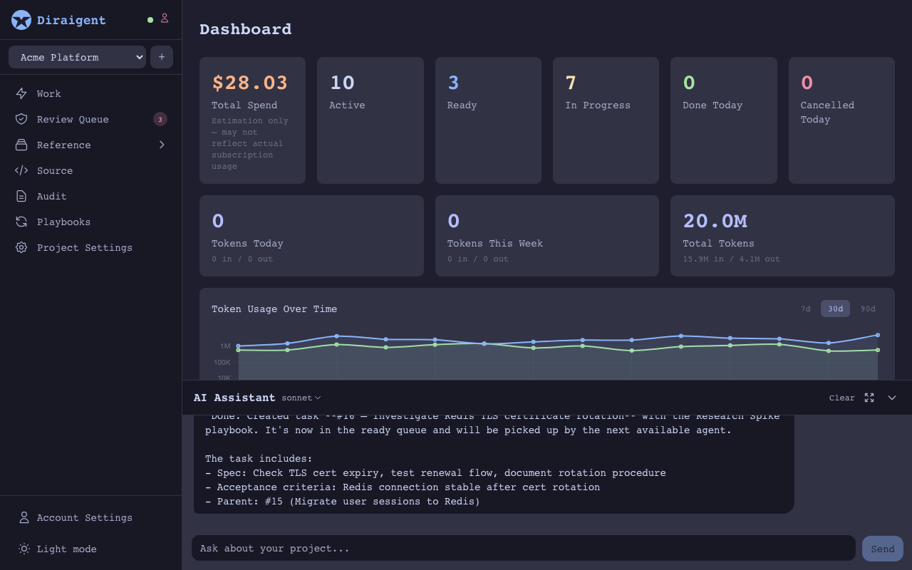 Project knowledge view