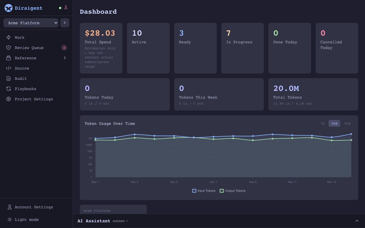 Diraigent dashboard